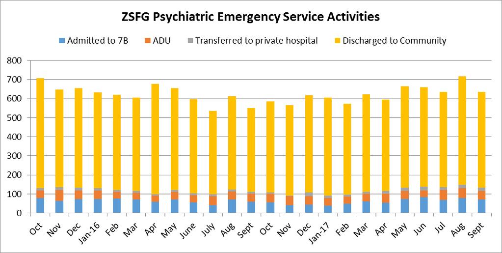 Psychiatric Emergency Service (PES)