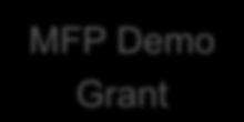 protocol for MFP demo Due September 7 Modification Of Existing Grants States can expand and