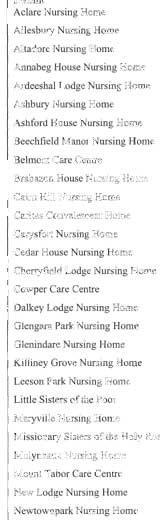 ~~\1lg Q o.s::.<::'::'g~~ IRISh NURSl C; '" 0.~~ '..i!i'r h omes ORC;AN 1SADO!les\~' HOMECARE 8~ Nursing home directory Name of Nursing Home Address Phone no. No.