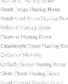~.. \ng ho.j::~g~~ IRISh NURSlNC:;.\ IJl home s ORC:;ANlSA"ClON lles\ ~t ~ HOME CARE 8..-ff No. of Name of Nursing Home Address Phone DO. Beds Limerick Adarc and Dislrict Nursing Home Adll.