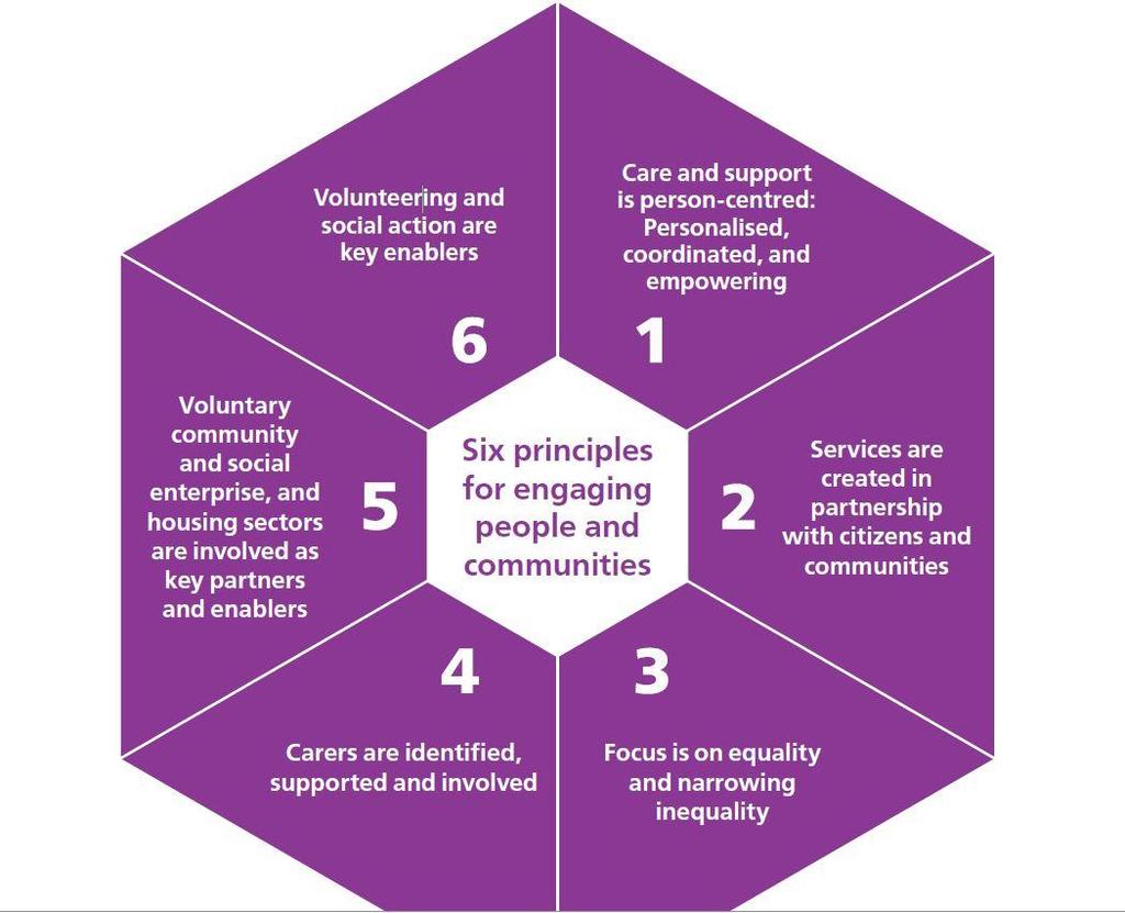 Introduction and Summary Plan This is Somerset and the Case for Change Our Priorities Phasing of Actions & Expected Impact System Enablers How we will deliver our plan Support we need Introduction