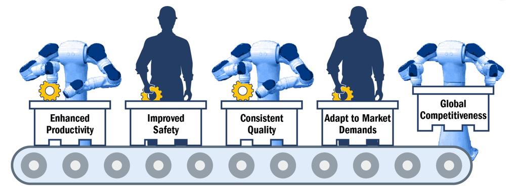 Robotics is the Future of Advanced Manufacturing New robotic technologies have the potential to