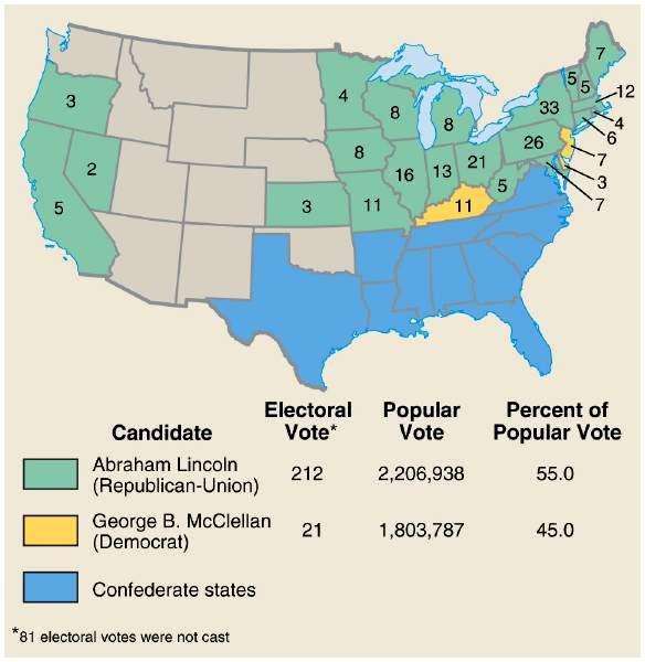 1864 Presidential Election d.