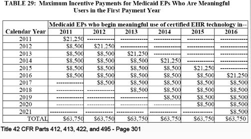 2/28/11 Medicare! Payments will equate to 75% of total medicare allowable capped at the numbers in the table.! Must meet 125% of billings over $44,000 over 5 years!