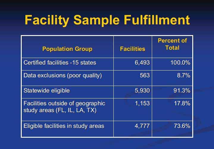 Exhibit 4: Count of eligible facilities in the 15 STRIVE states study area Source: STRIVE TEP notes, March 11, 2009 (exact replication) Step 6 Targets were based on.
