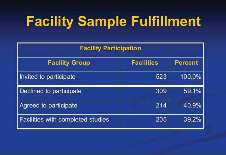 Exhibit 6: Facility participation rates from the sampled facilities invited Source: STRIVE TEP notes, March 11, 2009 (exact replication) In addition to the detailed comments presented above on the 4