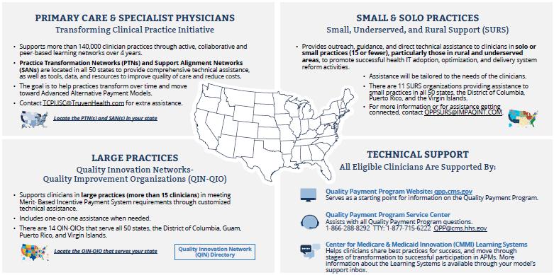 Technical Assistance for Clinicians CMS has free resources and organizations on the