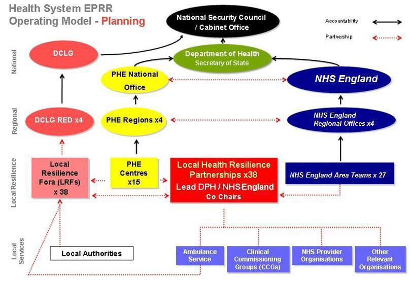 Appendix 3 Planning Structure Response