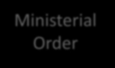 List of technologies (3) Ministerial Orders - Details(specifications and