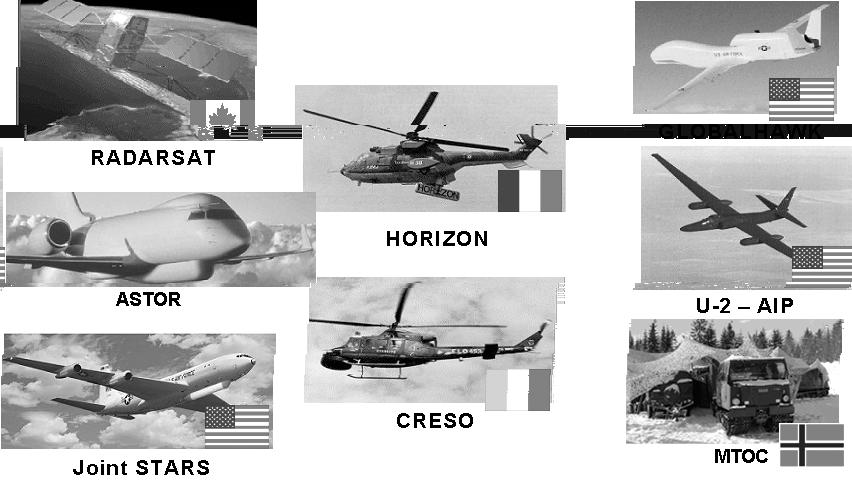 The participating surveillance platforms are shown above; additional participants in the CAESAR project include Airborne Reconnaissance Low and the Predator UAV. Figure 4.