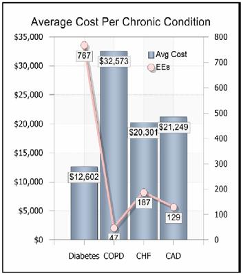 EMPLOYEE DEPARTMENT MEDICAL NAME CLINIC EMPLOYEE MEDICAL CLINIC RATIONALE Health care costs continued to increase over time