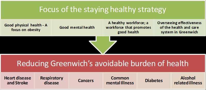 Prioritising the development of mental health services alongside services for physical illness. Building a healthy workforce.