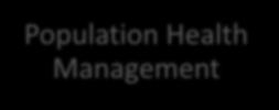 Collaborative Efforts across the Health System Population Health Management Defined Populations