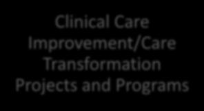 Coordination Model & Programs (all specialties) Patient Experience Enhancement CAO led Office Operations