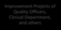 Care (Price) Improvement Projects of Quality Officers, Clinical Department, and others Ambulatory Nursing