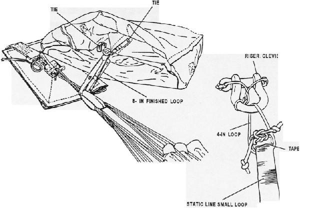Figure 3-17 Attaching deployment bag retaining tie and breakaway static line 4. Stow the canopy. a. S-fold the canopy into the deployment bag beginning at the upper right corner of the bag.