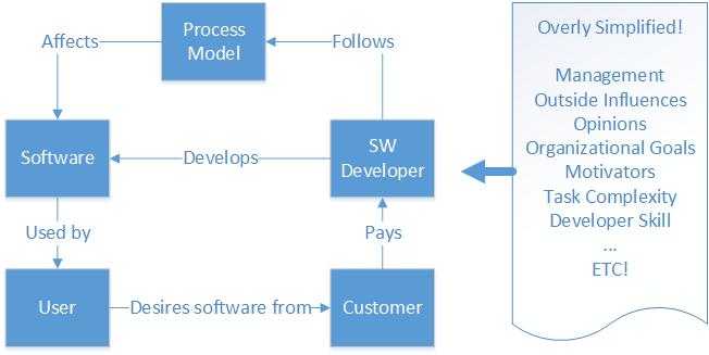 Systems Thinking Software Development Software Development System