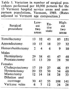 Tonsillectomy Variation: Back Across the Pond 1934, American Child Health Association 1000 New York City School Children 40% had not yet undergone tonsillectomy School