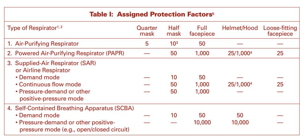 Assigned Protection Factors https://www.