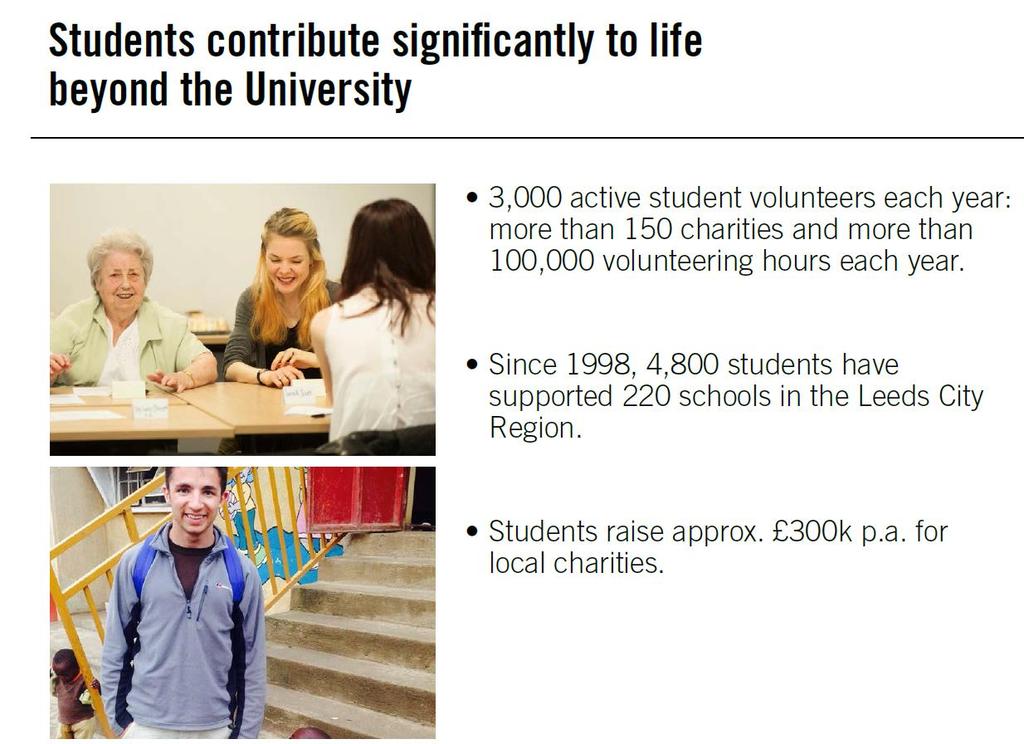 3,000+ active student volunteers each year: more than 150 charities and more than 100,000 volunteering hours each year.