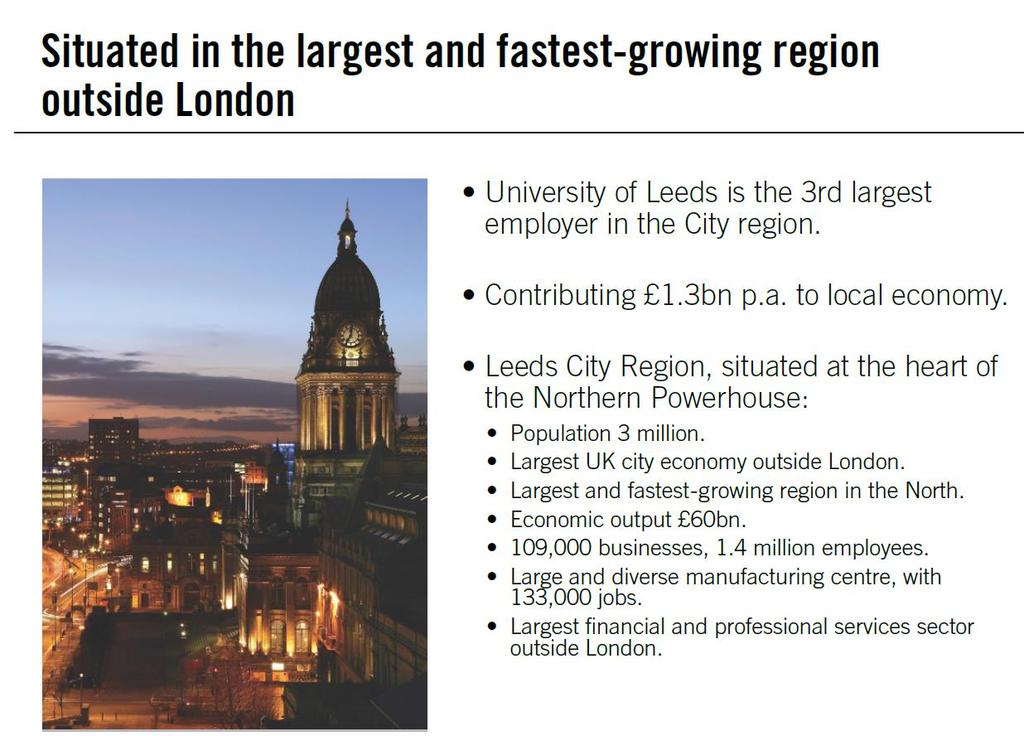 University of Leeds is the 3rd largest employer in the City region. Contributing 1.8bn p.a. to local economy. Leeds City Region, situated at the heart of the Northern Powerhouse: Population 3 million.