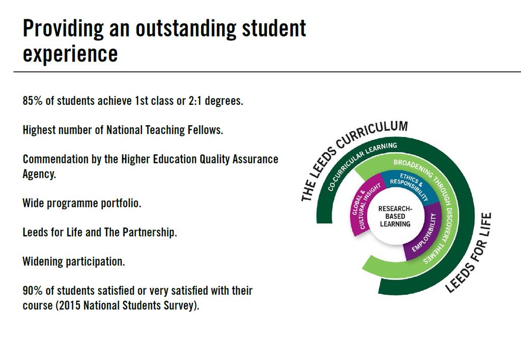 85% of students achieve 1st class or 2:1 degrees. Wide programme portfolio. Research based learning.