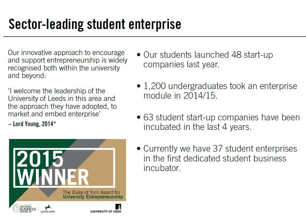 Our students launched 48 start-up companies