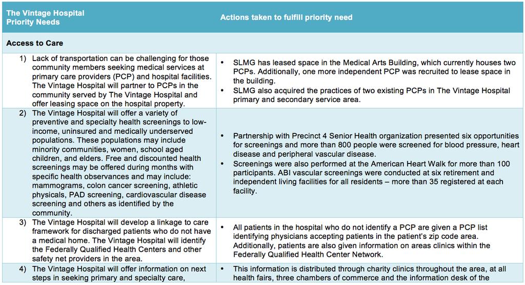 stakeholders in the conducted 2013 Community Health Needs Assessment was assigned an action