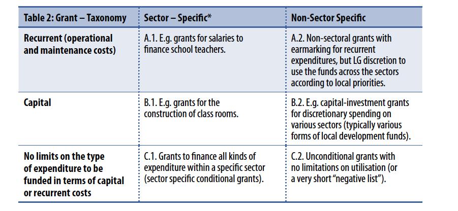 Performance Based Grants Basic