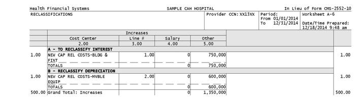 Worksheet A-6 Worksheet A-6 Provides opportunity to reclass expenses between cost centers/departments to provide for proper matching of expenses with revenue Could result in converting hospital