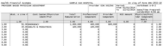 Worksheet A-8-2 - Physician Cost Report total remuneration (salaries, benefits*, contracted services) in column 3 Report professional