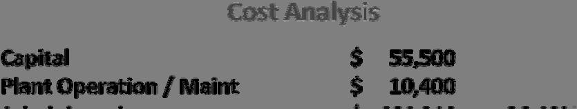 Cost Report Indicators