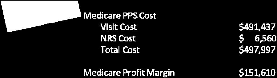 Medicare Cost Report NAHC has
