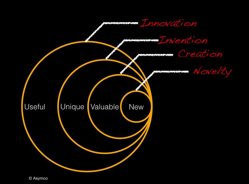 4 Invention v. Innovation Horace Dediu, ww.asymco.