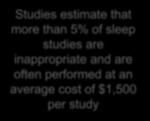 Why focus on sleep studies? The Opportunity Sleep study usage continues to grow at substantial rates Hospital Sleep Labs costs are more than double that of freestanding sites ($3,000 vs.