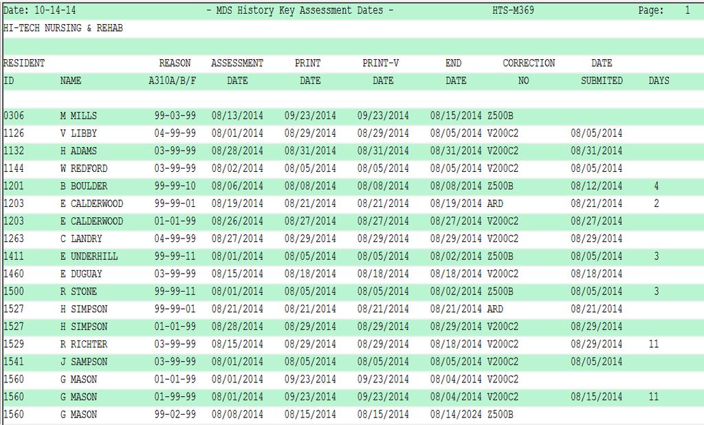 Key Date List Reporting > MDS > Key Date List This report includes the dates related to each assessment, including the days between completion and submission.