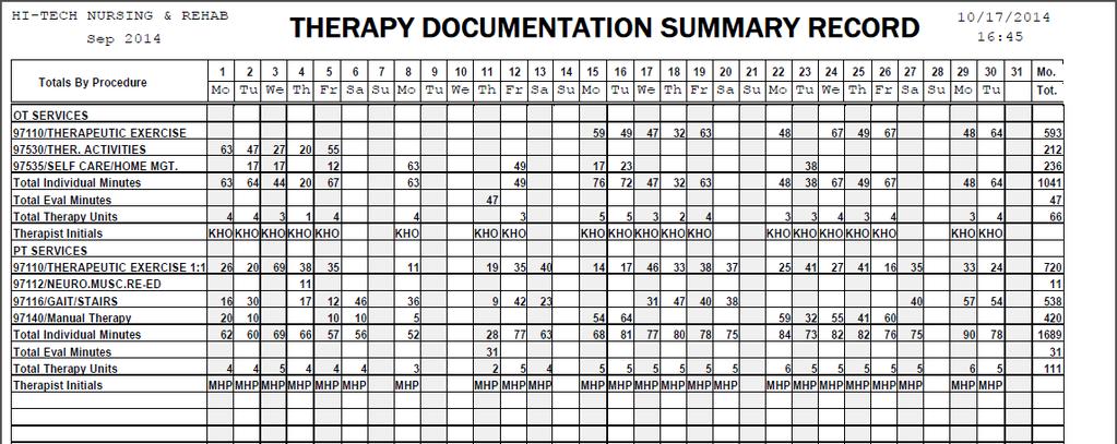 Therapy Logs Actual minutes are expected to be reported, and during audits it is expected that not all recorded therapy time will end in 5 or 0.