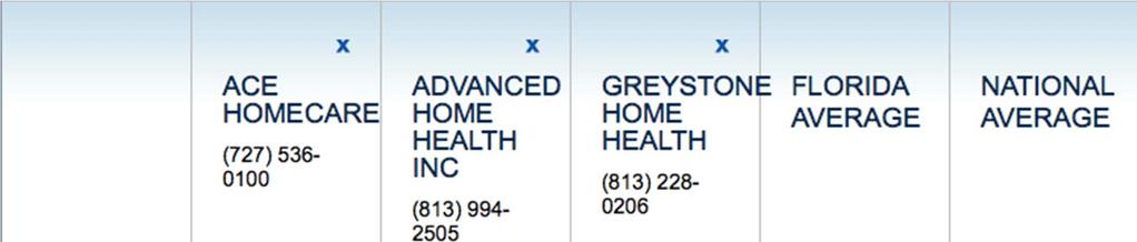Home Health Compare Quality of