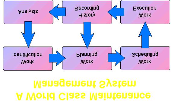 process as consisting of six major steps, as shown below, then a number of options exist.