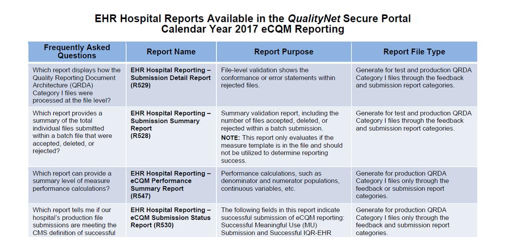 EHR Hospital Reports Overview Document Full version of document available on QualityNet.
