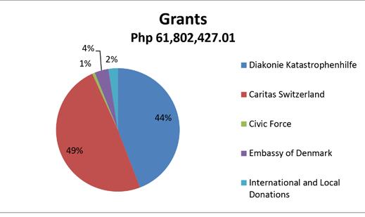 01 Expenses Php 50,884,979.
