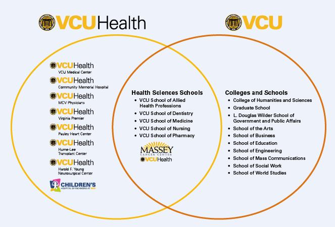 VCU HEALTH IS