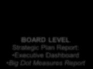 BOARD LEVEL Strategic Plan Report: Executive Dashboard Big Dot Measures Report CORPORATE LEVEL SRC
