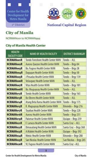 Range of Health Facility Codes allotted for the city/ municipality Health facility codes Name of the Health Facility Barangay where the Health Facility is located Contents are arranged in a tabular