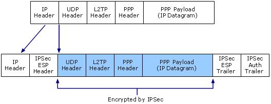 types and utilizes the SSL suite of the Hyper Text Transfer Protocol Secure (HTTPS) suite to protect datagrams similar to how website transactions can be protected by HTTPS.