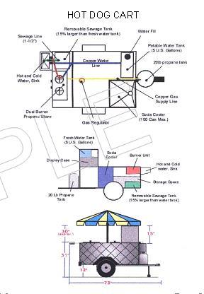 DRAWING YOUR PLAN Show all equipment including the handwash sink, overhead