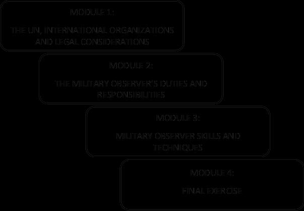 implement some modules to the training for Combat and Counter-insurgency training as well. Moreover in modules of the Generic training we can find applicable information for officers training.