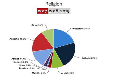 Hindu Renaissance www.mrctv.org Majority of these religions look to their god(s) for healing David A.