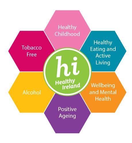 Health, Health Promotion and Improvement and Environmental Health and nationally through the Division s Healthy Ireland office and the National Policy Priority Programmes (see below).