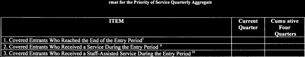 Covered Entrants Who Received a Staff-Assisted Service During the Entry Report Definitions Covered Entrants Who Reached the End ofthe Entry Period This count includes all those covered entrants for